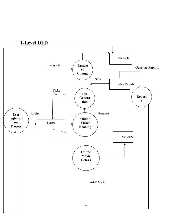 use case diagram for online movie ticket booking system use case diagram for online movie ticket booking system