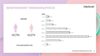 2
65,73% 34,27%
GENDER
< 16
16-19
20-25
26-29
30-35
36-39
40-45
> 45
0,97%
11,97%
36,98%
20,56%
17,95%
5,88%
3,38%
2,30%
A...