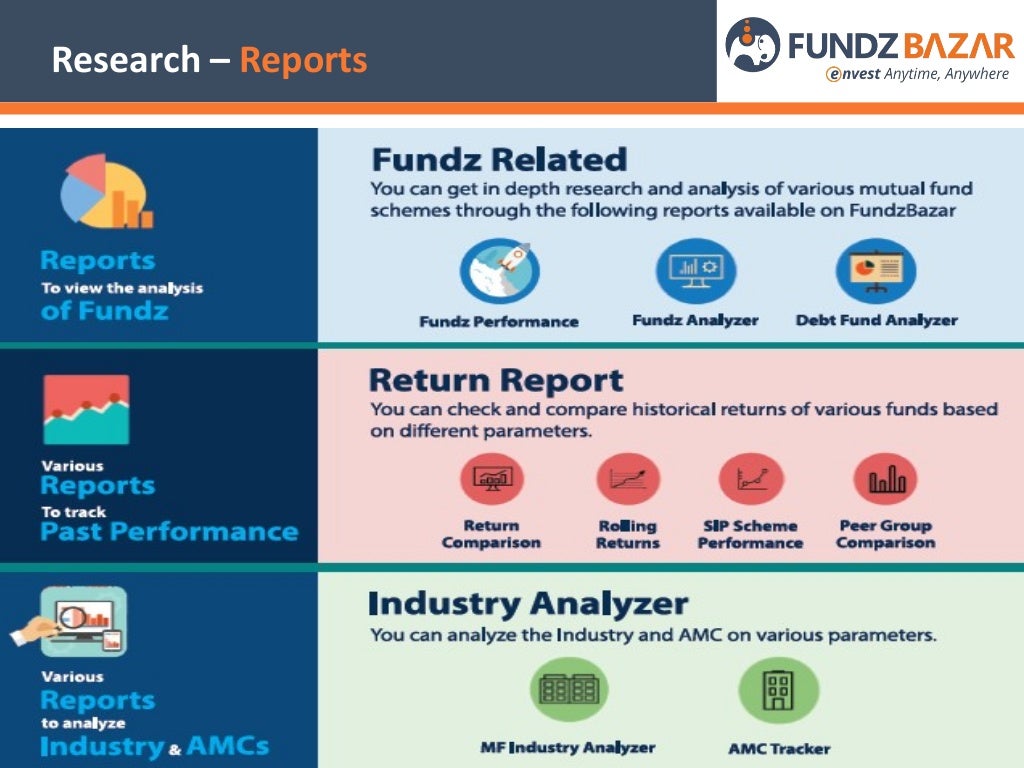 Online Mutual Fund Research & Analysis FundzBazar