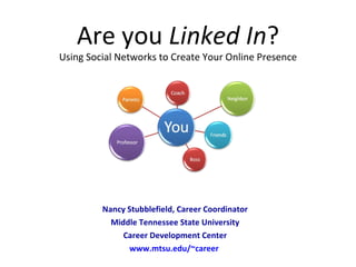 Nancy Stubblefield, Career Coordinator Middle Tennessee State University Career Development Center www.mtsu.edu/~career   Are you  Linked In ? Using Social Networks to Create Your Online Presence 