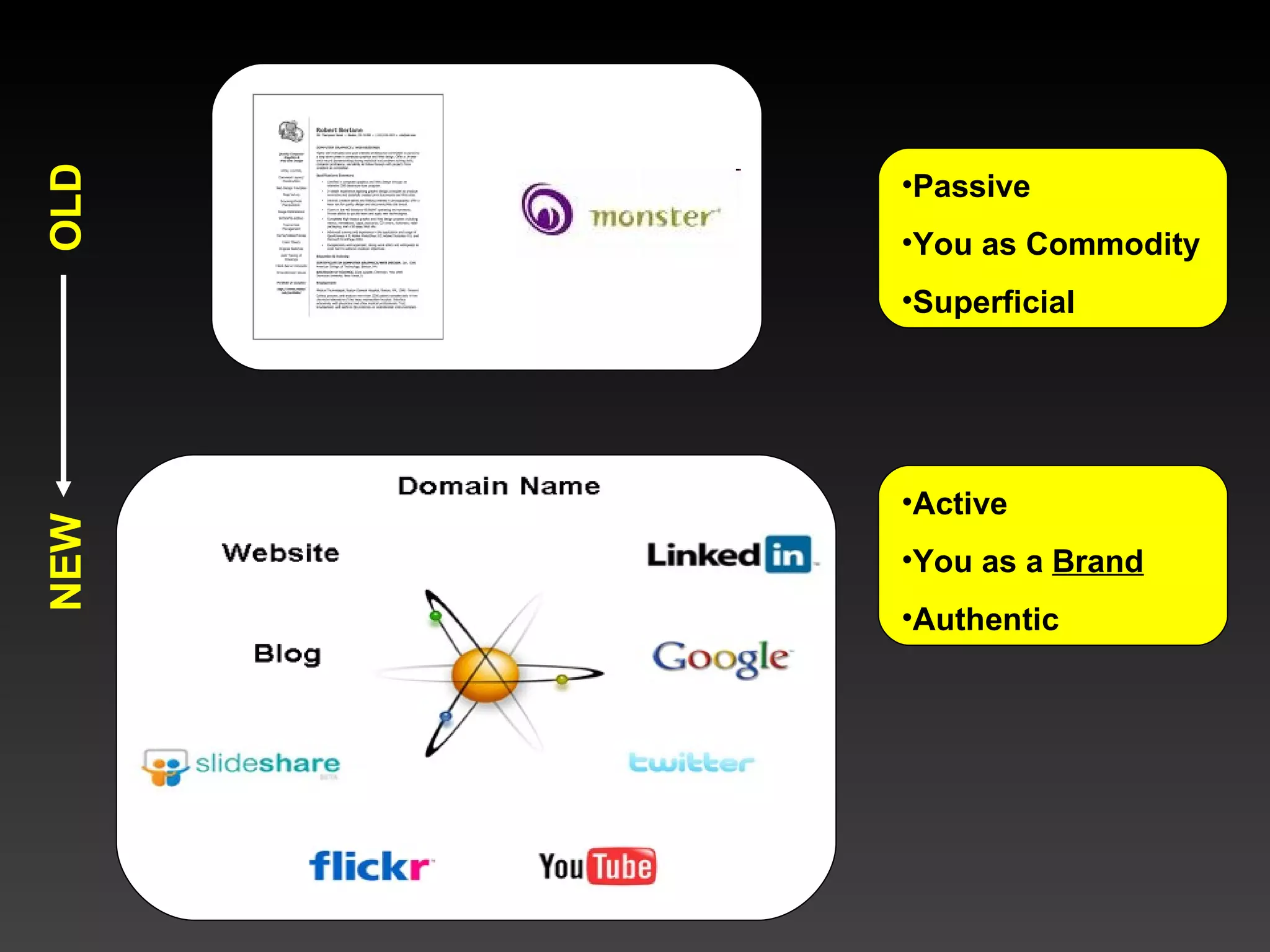 Passive You as Commodity Superficial Active You as a  Brand Authentic OLD NEW 