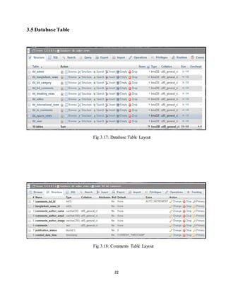 22
3.5 Database Table
Fig 3.17: Database Table Layout
Fig 3.18: Comments Table Layout
 