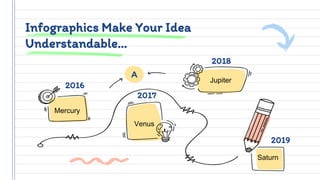 Infographics Make Your Idea
Understandable…
2018
2016
2017
2019
Mercury
Venus
Saturn
Jupiter
A
 