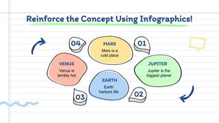 03 02
Reinforce the Concept Using Infographics!
Venus is
terribly hot
VENUS
Mars is a
cold place
MARS
Jupiter is the
bigge...