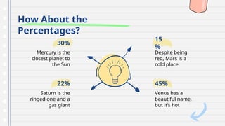 How About the
Percentages?
Despite being
red, Mars is a
cold place
15
%
Venus has a
beautiful name,
but it’s hot
45%
Mercury is the
closest planet to
the Sun
30%
Saturn is the
ringed one and a
gas giant
22%
 