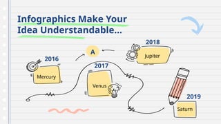 Infographics Make Your
Idea Understandable…
2018
2016
2017
2019
Mercury
Venus
Saturn
Jupiter
A
 