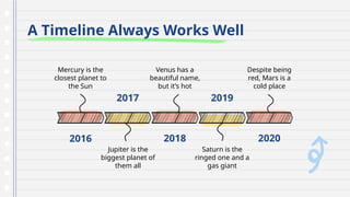 A Timeline Always Works Well
Mercury is the
closest planet to
the Sun
Despite being
red, Mars is a
cold place
Jupiter is the
biggest planet of
them all
Venus has a
beautiful name,
but it’s hot
Saturn is the
ringed one and a
gas giant
2018
2016
2017 2019
2020
 