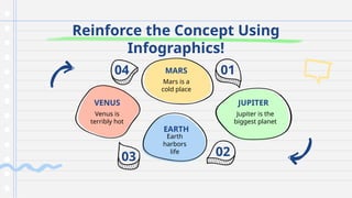 03 02
Reinforce the Concept Using
Infographics!
Venus is
terribly hot
VENUS
Mars is a
cold place
MARS
Jupiter is the
biggest planet
JUPITER
Earth
harbors
life
EARTH
04 01
 