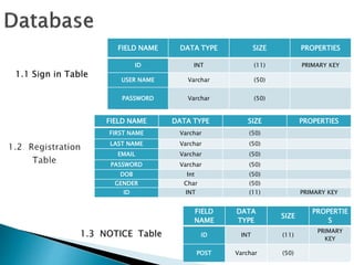 Online Notice Board.pptx | Databases | Computer Software and Applications