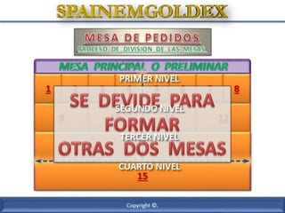 Presentación 2014 EMGOLDEX por SPAINEMGOLDEX