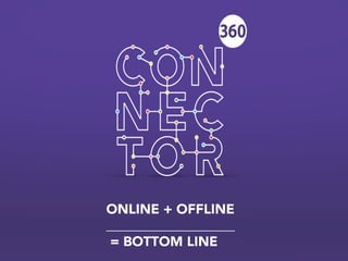Online + Offline = Bottom Line | Conor Lynch - Connector360