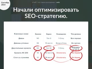 t
Начали оптимизировать  
SEO-­‐стратегию.
о hoﬀ / что такое коллтрекинг / кейсСентябрь  
2014
 