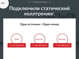 Подключили статический 
коллтрекинг.
SMM Контекст Баннеры
+7 495 000 00 02 +7 495 000 00 03+7 495 000 00 01
Один источник = Один номер
о hoﬀ / что такое коллтрекинг / кейс
2013
 