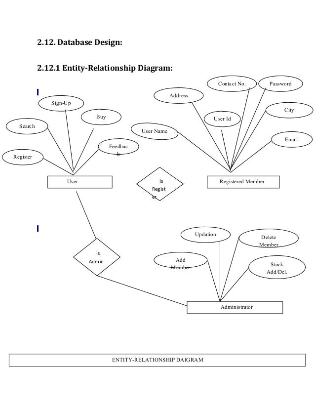 draw block diagram online the wiring diagram readingrat net online old books sales by hemraj gahlot 12 638 draw block diagram online the wiring diagram readingrat net,Wiring Block Diagram