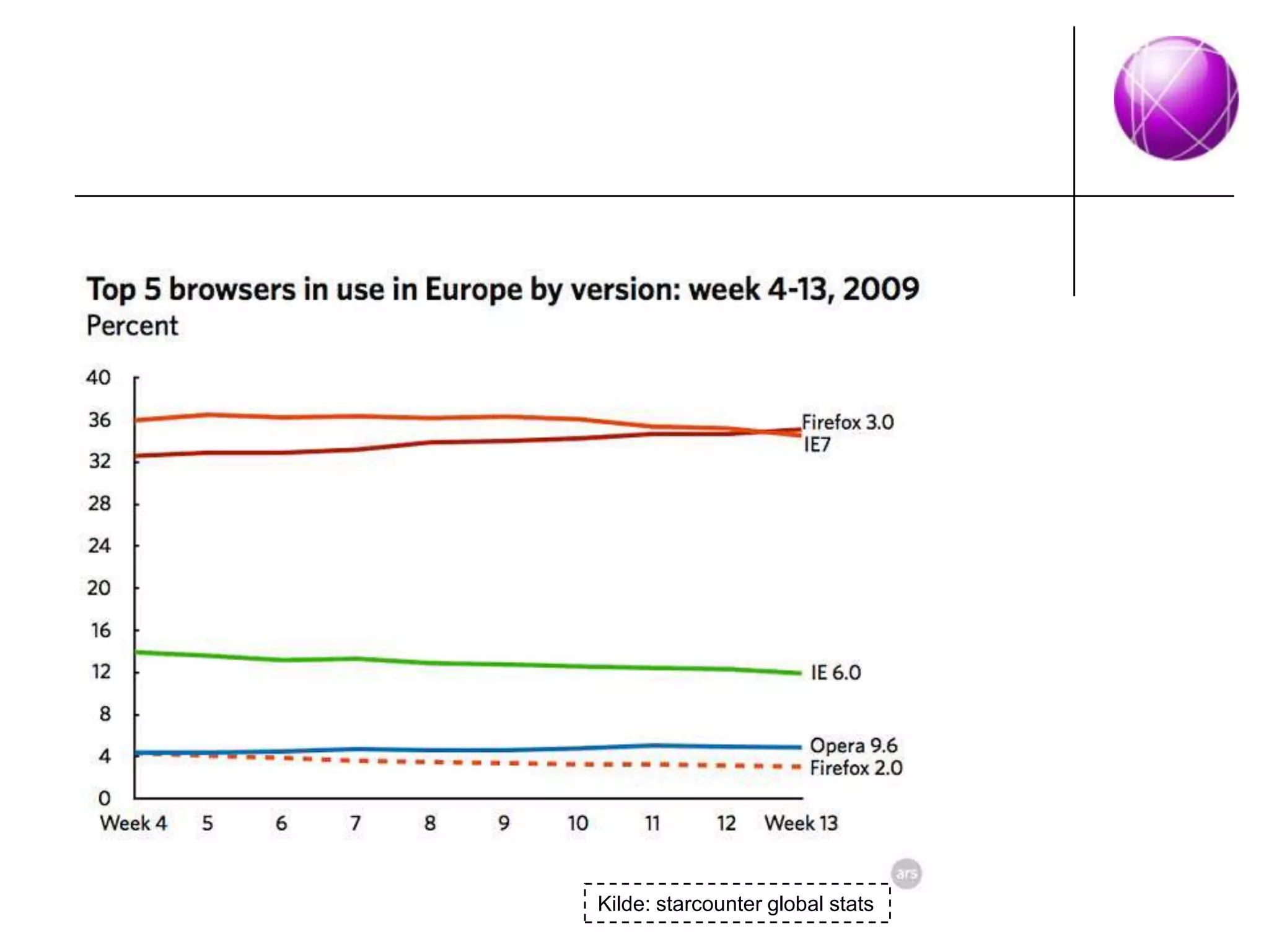 Online Omdømme Del1 Anfo April 2009