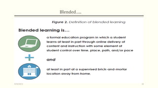 Blended…..
9/10/2013 10
 
