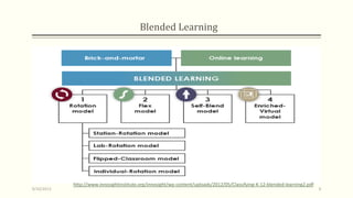 Blended Learning
9/10/2013 9
http://www.innosightinstitute.org/innosight/wp-content/uploads/2012/05/Classifying-K-12-blended-learning2.pdf
 