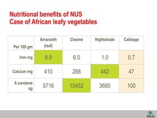 4
Nutritional benefits of NUS
Case of African leafy vegetables
Per 100 gm
Amaranth
(leaf)
Cleome Nightshade Cabbage
Iron mg 8.9 6.0 1.0 0.7
Calcium mg 410 288 442 47
ß carotene
ųg 5716 10452 3660 100
 