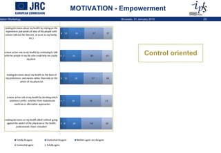 MOTIVATION - Empowerment Control oriented 