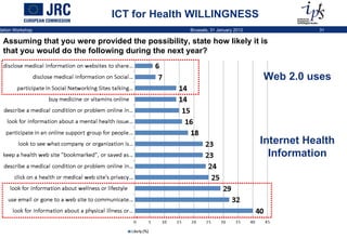ICT for Health WILLINGNESS Web 2.0 uses Internet Health Information Assuming that you were provided the possibility, state...