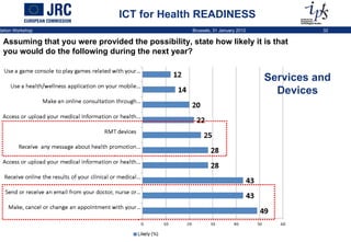 ICT for Health READINESS Services and Devices Assuming that you were provided the possibility, state how likely it is that you would do the following during the next year? 