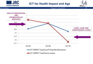 ICT for Health Impact and Age CURE, CARE AND INDEPENDENT LIVING HEALTH PREVENTION  AND PROMOTION AS  SERVICES 