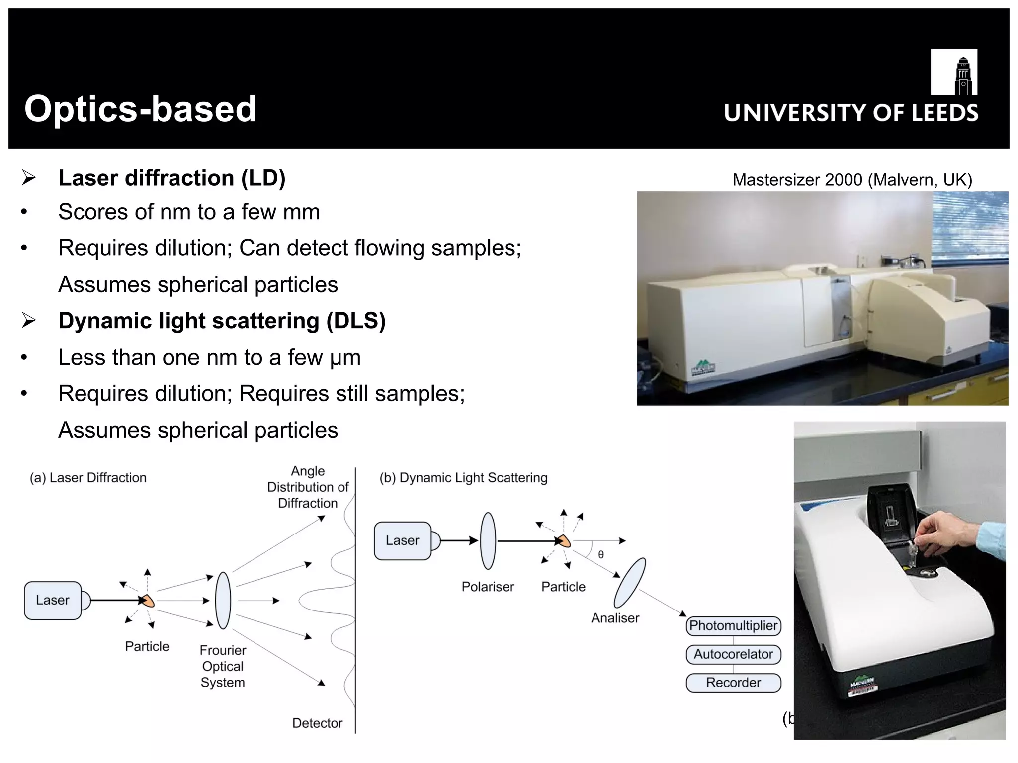 Optics-based Laser diffraction (LD) Mastersizer 2000 (Malvern, UK) Scores of nm to a few mm Requires dilution;  Can detect flowing samples ; Assumes spherical particles Dynamic light scattering (DLS) Less than one   nm to a few  μ m Requires dilution;  Requires still samples ; Assumes spherical particles   Zeta sizer Nano (Malvern, UK) (backscattering, flow cell) 