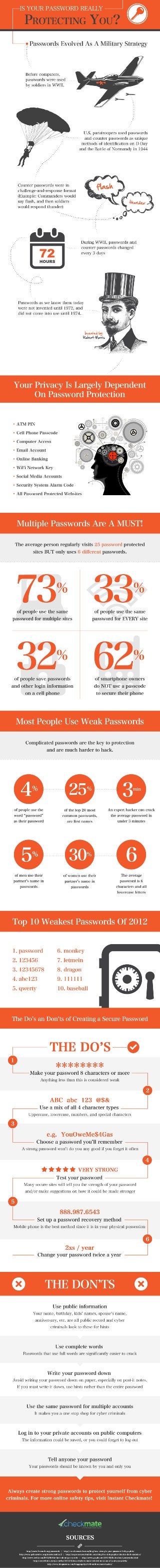 Online password protection for better security on web