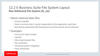 Copyright © 2017, Oracle and/or its affiliates. All rights reserved. |
12.2 E-Business Suite File System Layout
• Stores external data files
• Human readable
• Have a structure that is mostly independent of the application code level
• Not directly patched by EBS Development and they should not be editioned
• Examples
• Concurrent report output
• Log files
• Data import/export files
• SSL certificates
• File-based system integration
• Patch downloads
Non-Editioned File System (fs_ne)
 