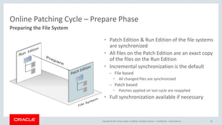 Copyright © 2017, Oracle and/or its affiliates. All rights reserved. | Confidential – Oracle Internal 26
Preparing the File System
Online Patching Cycle – Prepare Phase
• Patch Edition & Run Edition of the file systems
are synchronized
• All files on the Patch Edition are an exact copy
of the files on the Run Edition
• Incremental synchronization is the default
– File based
• All changed files are synchronized
– Patch based
• Patches applied on last cycle are reapplied
• Full synchronization available if necessary
 