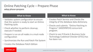 Copyright © 2017, Oracle and/or its affiliates. All rights reserved. |
Online Patching Cycle – Prepare Phase
28
adop phase=prepare
• Validates system configuration to ensure
that the system is ready to start an Online
Patching cycle.
• Check whether to perform cleanup;
execute if needed.
• Prepare is run on all nodes in a muti-node
configuration
• Synchronizes the Run and Patch File System
• Creates the Database Patch Edition
What to Know
• Creates Patch Service and Checks the
integrity of the database data dictionary.
• Checks and submits "Online Patching In
Progress" (ADZDPATCH) concurrent
program.
• Check to see if Oracle E-Business Suite
Technology Codelevel Checker (ETCC) has
has been run.
What to Know
 