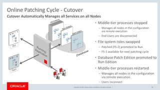Copyright © 2017, Oracle and/or its affiliates. All rights reserved. | 36
Cutover Automatically Manages all Services on all Nodes
Online Patching Cycle - Cutover
• Middle-tier processes stopped
– Manages all nodes in the configuration
via remote execution
– End Users are disconnected
• File system roles swapped
– Patched (FS-2) promoted to Run
– FS-1 available for next patching cycle
• Database Patch Edition promoted to
Run Edition
• Middle-tier processes restarted
– Manages all nodes in the configuration
via remote execution
– Users reconnect
 