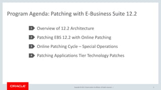Copyright © 2017, Oracle and/or its affiliates. All rights reserved. |
Program Agenda: Patching with E-Business Suite 12.2
4
Overview of 12.2 Architecture
Patching EBS 12.2 with Online Patching
Online Patching Cycle – Special Operations
Patching Applications Tier Technology Patches
1
2
3
4
 