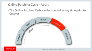 Copyright © 2017, Oracle and/or its affiliates. All rights reserved. |
Online Patching Cycle - Abort
• The Online Patching Cycle can be aborted at any time prior to
Cutover
 