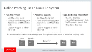 Copyright © 2017, Oracle and/or its affiliates. All rights reserved. |
• Run file system
– Used by online users
– Stores a complete copy of all
Applications and Middle Tier
code
– Logically mapped to either
fs1 or fs2
• Patch file system
– Used by patching tools
– Stores a complete copy of all
Applications and Middle Tier
code
– Logically mapped to either
fs1 or fs2
• Non-Editioned file system
– Used for data files
e.g.: data import/export files,
log files, report output files
– Only stores data files
Online Patching uses a Dual File System
fs1 and fs2 switch Run and Patch designation during the cutover phase of an Online Patching cycle
fs1
Run
fs1
Cutover
fs1fs2
PatchPatch
fs2
Run
 