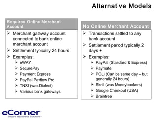 Alternative Models
Requires Online Merchant
Account
 Merchant gateway account
connected to bank online
merchant account
 Settlement typically 24 hours
 Examples:
 eWAY
 SecurePay
 TNSI (was Dialect)
 PayPal Pro
 Payment Express
 Various bank gateways
No Online Merchant Account
 Transactions settled to any
bank account
 Settlement period typically 2
days +
 Examples:
 PayPal (Standard & Express)
 Paymate
 POLi (Can be same day – but
generally 24 hours)
 Skrill (was Moneybookers)
 Google Checkout (USA)
 Braintree
 