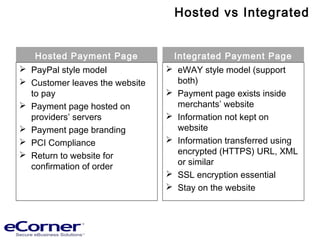 Hosted vs Integrated
Hosted Payment Page
 PayPal style model
 Customer leaves the website
to pay
 Payment page hosted on
providers’ servers
 Payment page branding
 PCI Compliance
 Return to website for
confirmation of order
Integrated Payment Page
 eWAY style model (support
both)
 Payment page exists inside
merchants’ website
 Information not kept on
website
 Information transferred using
encrypted (HTTPS) URL, XML
or similar
 SSL encryption essential
 Stay on the website
 