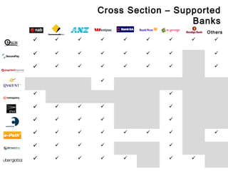 Cross Section – Supported
Banks
Others
        
       
     

 
     
    
       
    
      
 