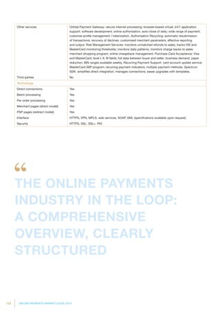 122 ONLINE PAYMENTS MARKET GUIDE 2014
Other services Orbital Payment Gateway: secure internet processing; browser-based virtual; 24/7 application
support; software development; online authorisation; auto-close of daily; wide range of payment;
customer profile management / tokenization. Authorisation Recycling: automatic resubmission
of transactions; recovery of declines; customised merchant parameters; effective reporting
and output. Risk Management Services: monitors unmatched refunds to sales; tracks VIS and
MasterCard monitoring thresholds; monitors daily patterns; monitors charge backs to sales;
merchant shopping program; online chargeback management. Purchase Card Acceptance: Visa
and MasterCard; level I, II, III fields; full data between buyer and seller; business demand; paper
reduction; BIN ranges available weekly. Recurring Payment Support: card account update service;
MasterCard SIIP program; recurring payment indicators; multiple payment methods. Spectrum
SDK: simplifies direct integration; manages connections; eases upgrades with templates.
Third parties No
Technology
Direct connections Yes
Batch processing Yes
Per order processing Yes
Merchant pages (direct model) Yes
PSP pages (redirect model) Yes
Interface HTTPS, VPN, MPLS, web services, SOAP, XML (specifications available upon request)
Security HTTPS, SSL, SSL+, PKI
THE ONLINE PAYMENTS
INDUSTRY IN THE LOOP:
A COMPREHENSIVE
OVERVIEW, CLEARLY
STRUCTURED
 