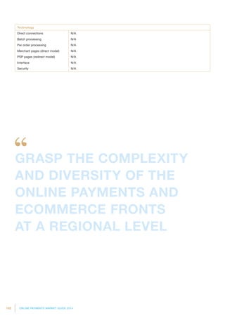 182 ONLINE PAYMENTS MARKET GUIDE 2014
Technology
Direct connections N/A
Batch processing N/A
Per order processing N/A
Merchant pages (direct model) N/A
PSP pages (redirect model) N/A
Interface N/A
Security N/A
GRASP THE COMPLEXITY
AND DIVERSITY OF THE
ONLINE PAYMENTS AND
ECOMMERCE FRONTS
AT A REGIONAL LEVEL
 