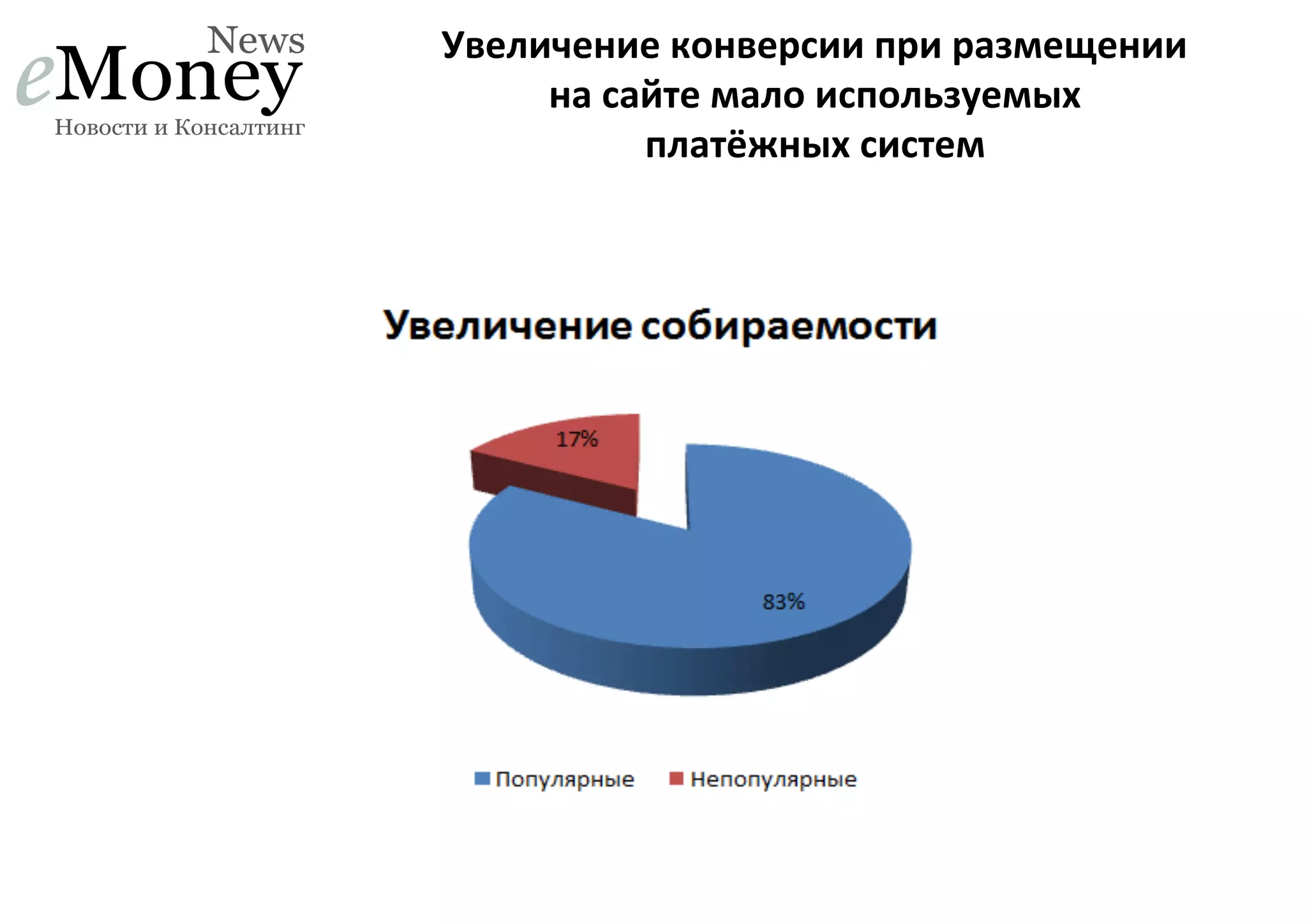 Увеличение	
  конверсии	
  при	
  размещении	
  	
  
на	
  сайте	
  мало	
  используемых	
  	
  
платёжных	
  систем	
  

 