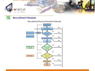 Recruitment Module Online Payroll & HRMS   For   growing businesses 