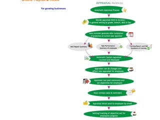 Online Payroll & HRMS   For   growing businesses 