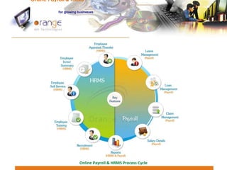 Online Payroll & HRMS   For   growing businesses Online Payroll & HRMS Process Cycle 