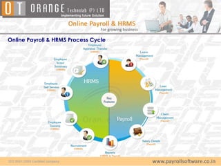 Online Payroll & HRMS