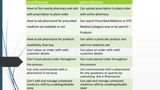 Online pharmacy.pdf