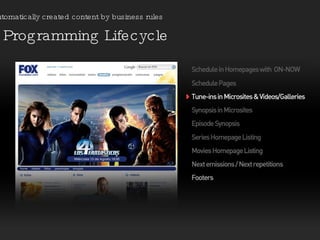 Programming Lifecycle Automatically created content by business rules 