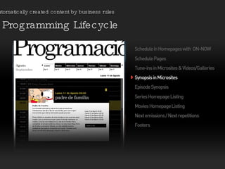 Programming Lifecycle Automatically created content by business rules 