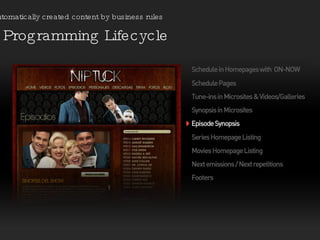 Programming Lifecycle Automatically created content by business rules 