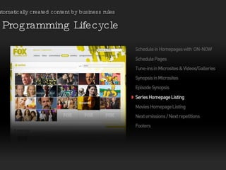 Programming Lifecycle Automatically created content by business rules 